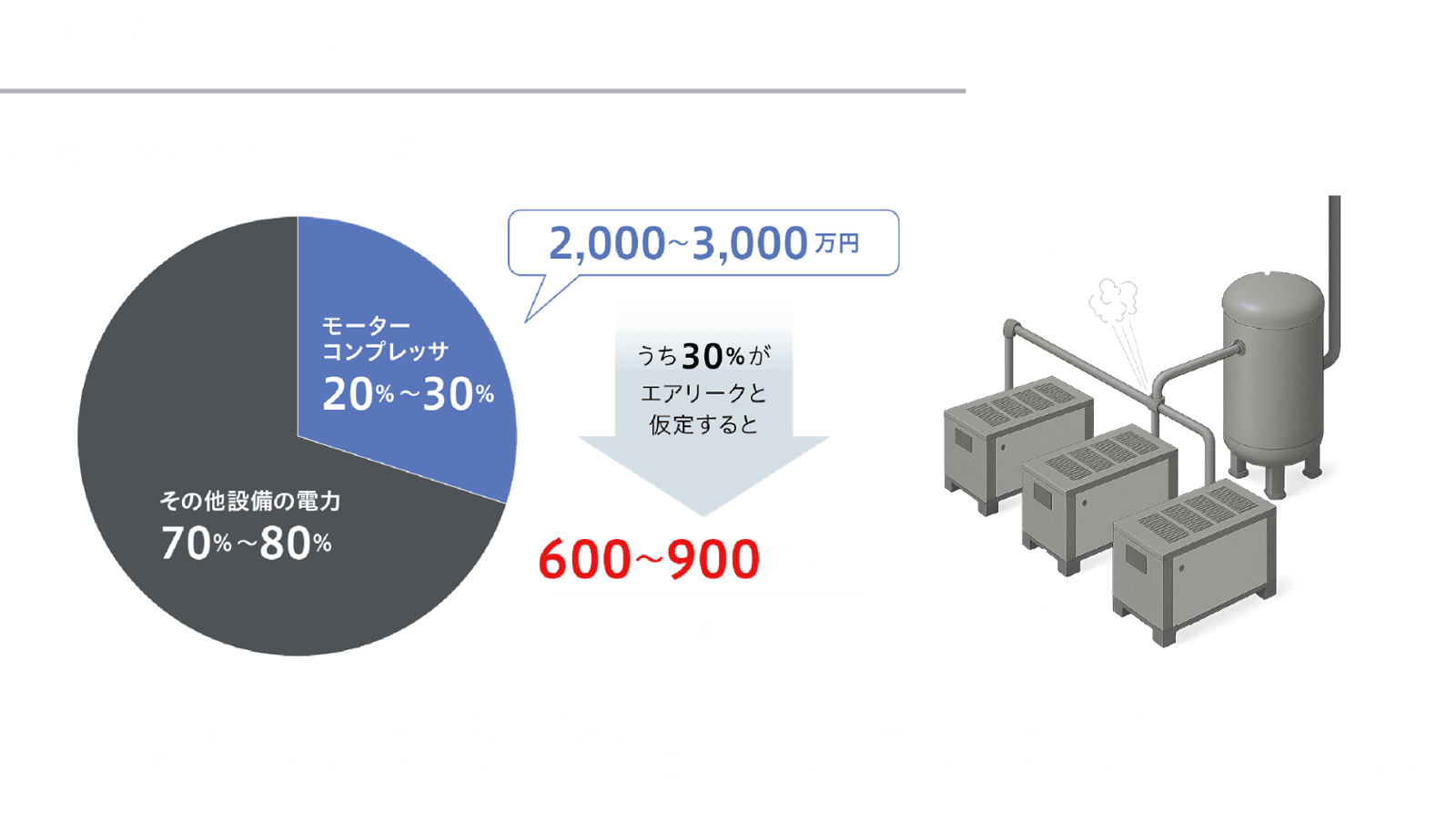 企業利益に直結するコスト削減