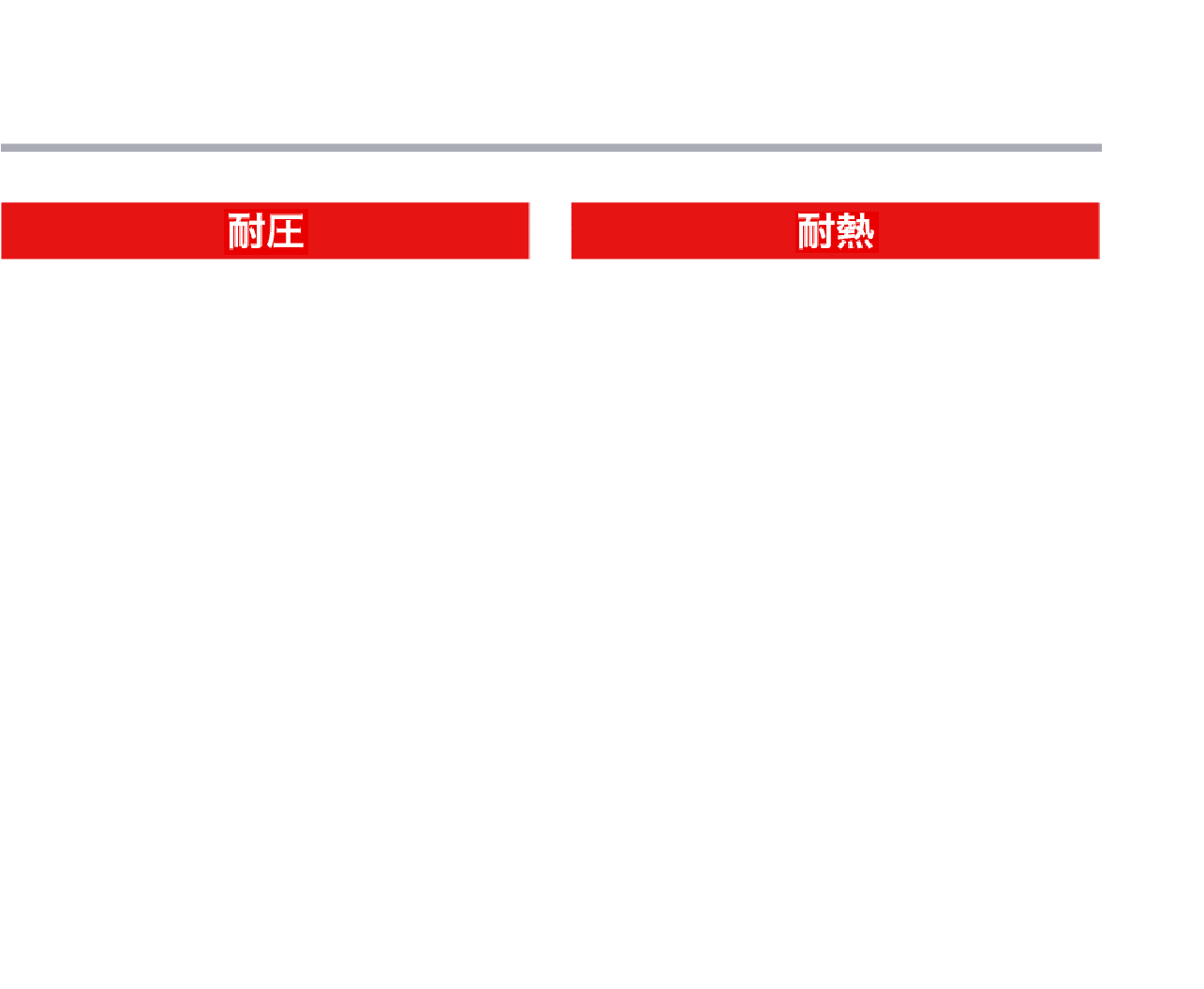 高い強度と信頼性