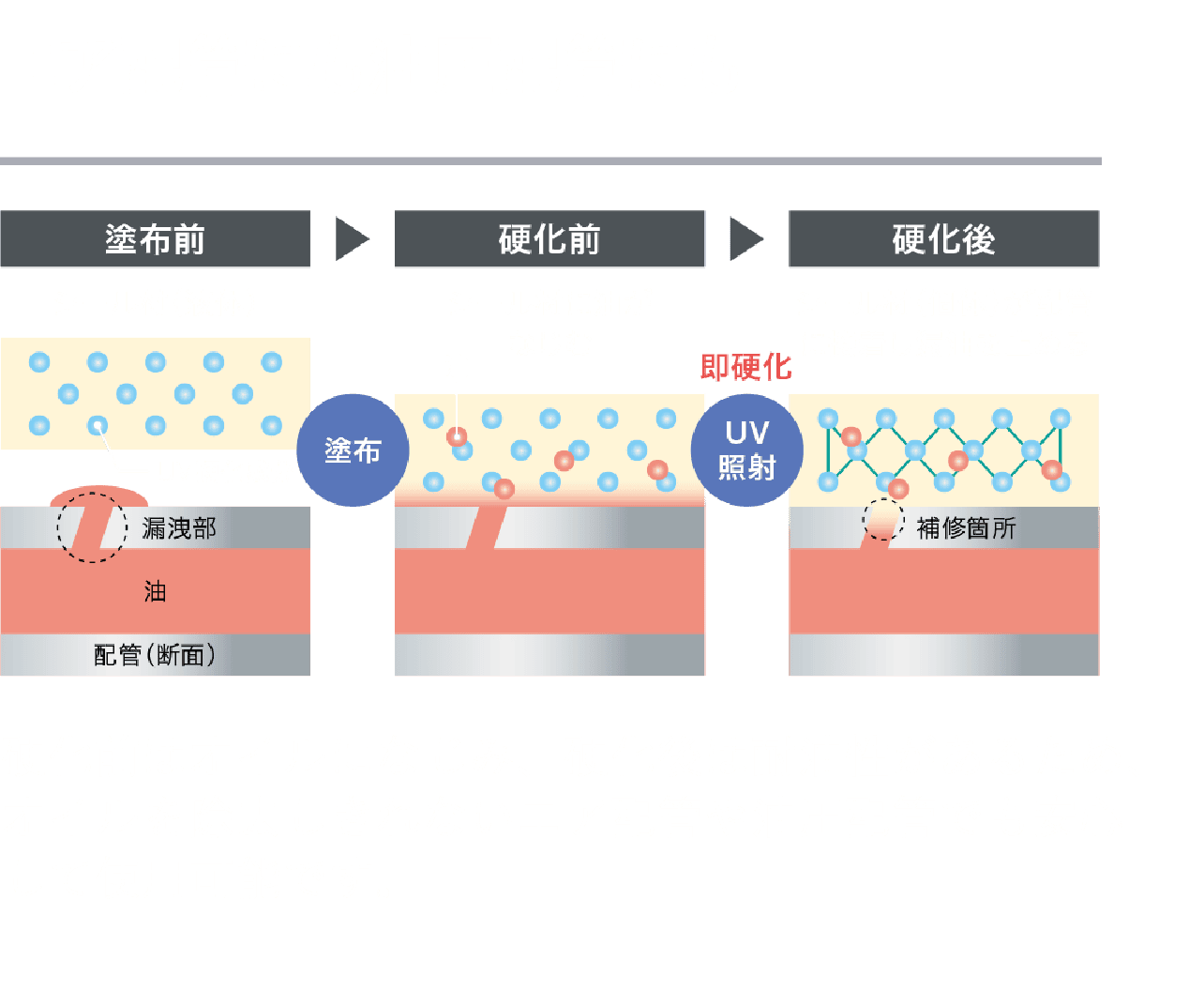 エア配管にも油圧配管にも.png