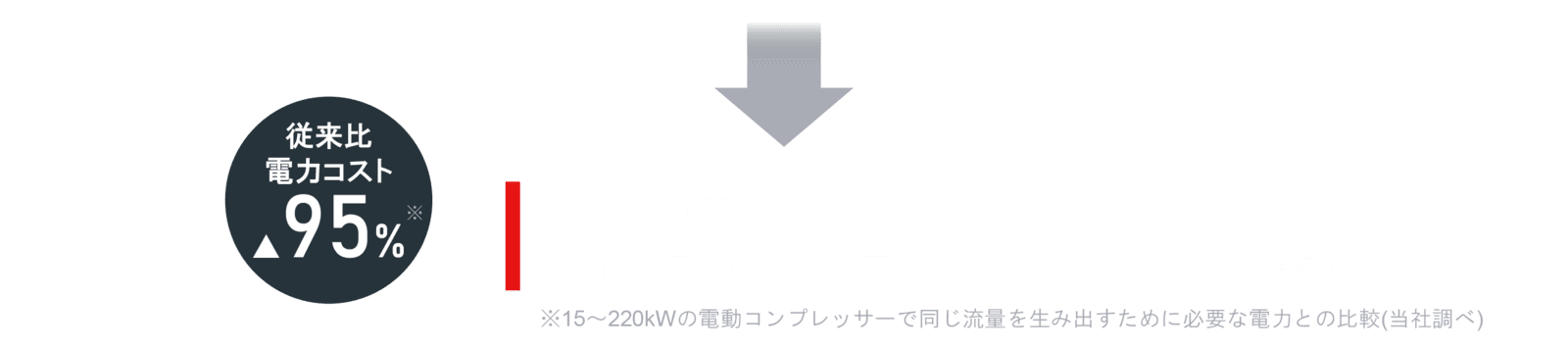 どこでも使えるハイパワーなハンディエアブローガンで解決