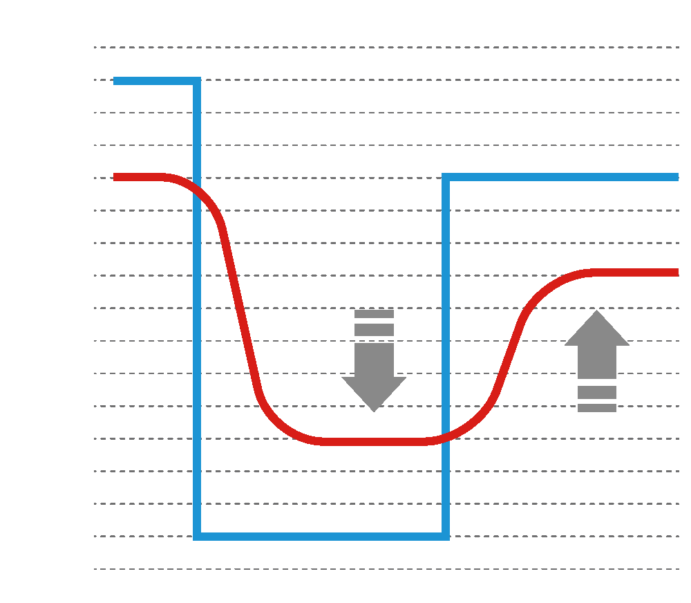 抵抗に応じて自動で出力を調整